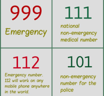 List of different emergency numbers