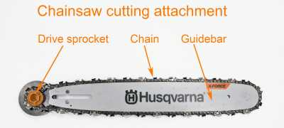 Chainsaw cutting attachment 